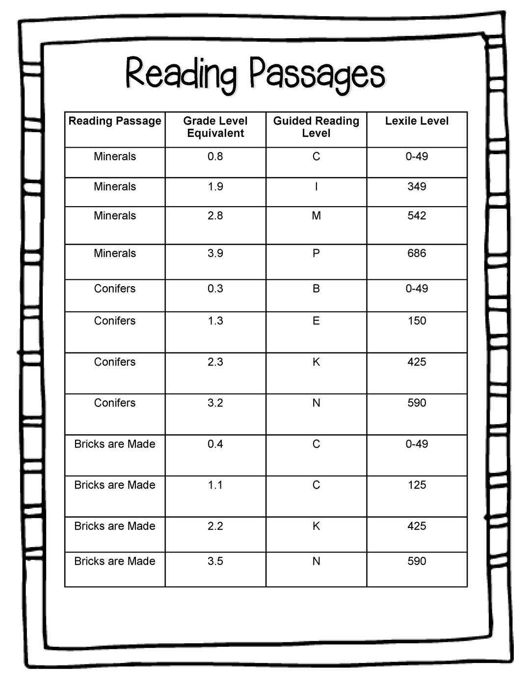 60 Differentiated Nonfiction Passages (4 Levels Per Topic)