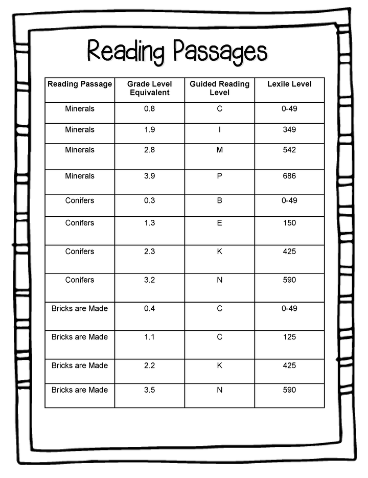 60 Differentiated Nonfiction Passages (4 Levels Per Topic)