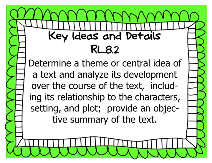 Common Core Grade 8 Wall Charts