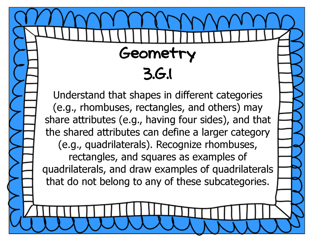 Common Core Math Grade 3 Wall Charts
