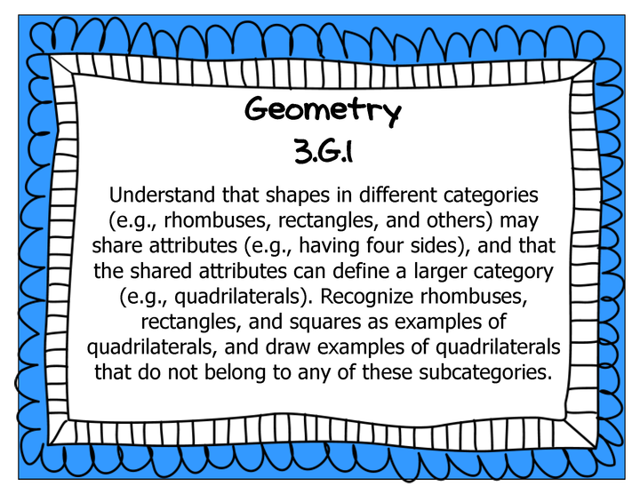 Common Core Math Grade 3 Wall Charts