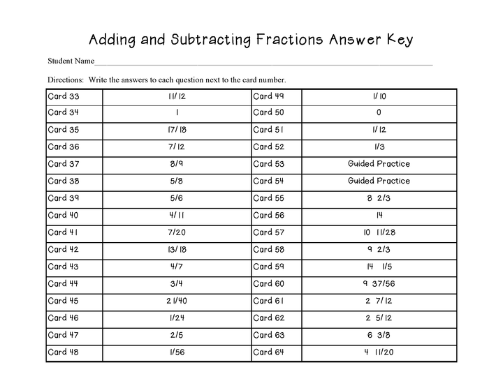 Add and Subtract Fractions With Different Denominators