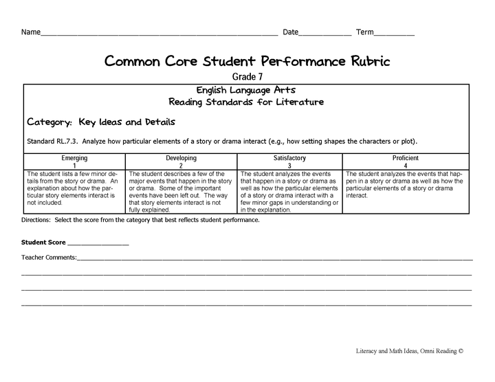 Common Core ELA Rubrics: Grade 7
