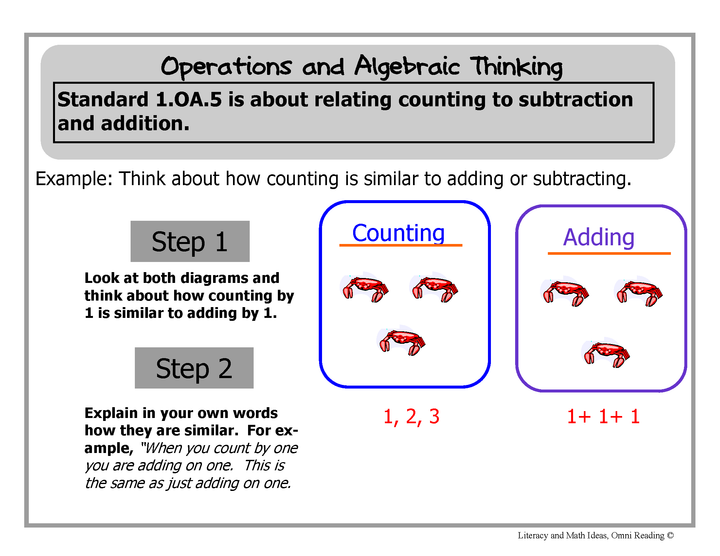 Common Core Flowcharts Grade 1: Operations and Algebraic Thinking