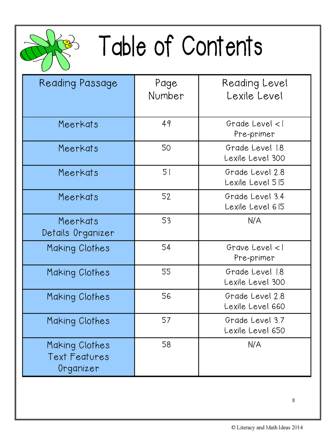 Monthly Differentiated Close Reading Passages May/June (Primary)