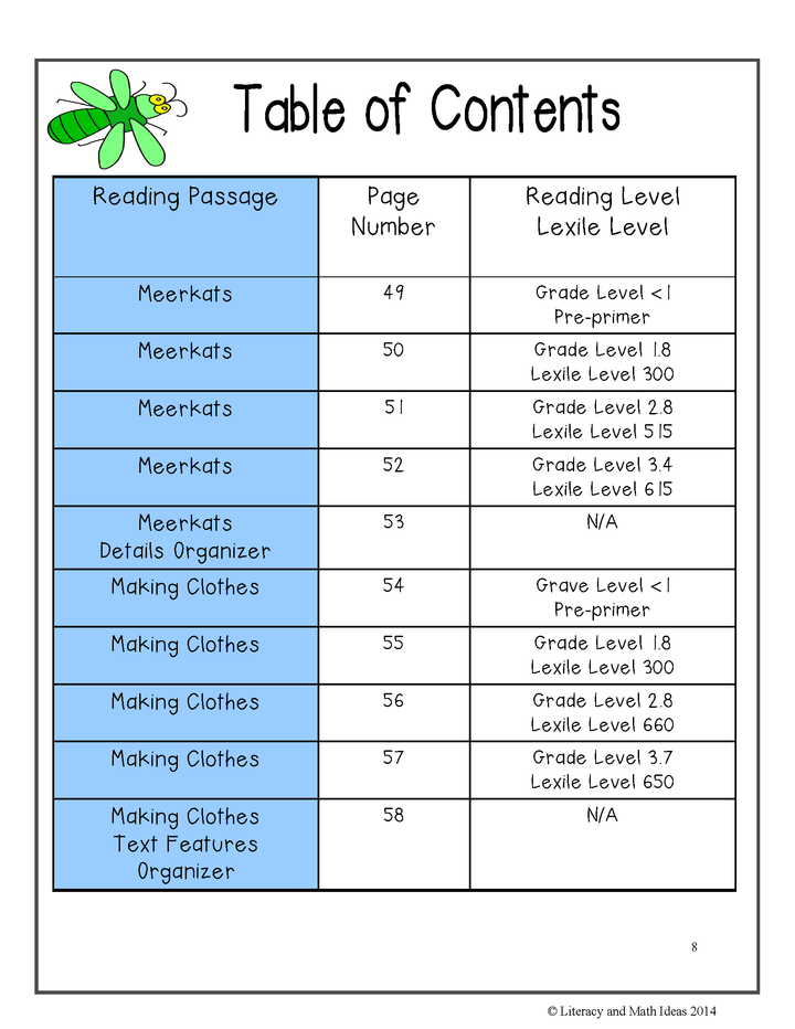 Monthly Differentiated Close Reading Passages May/June (Primary)