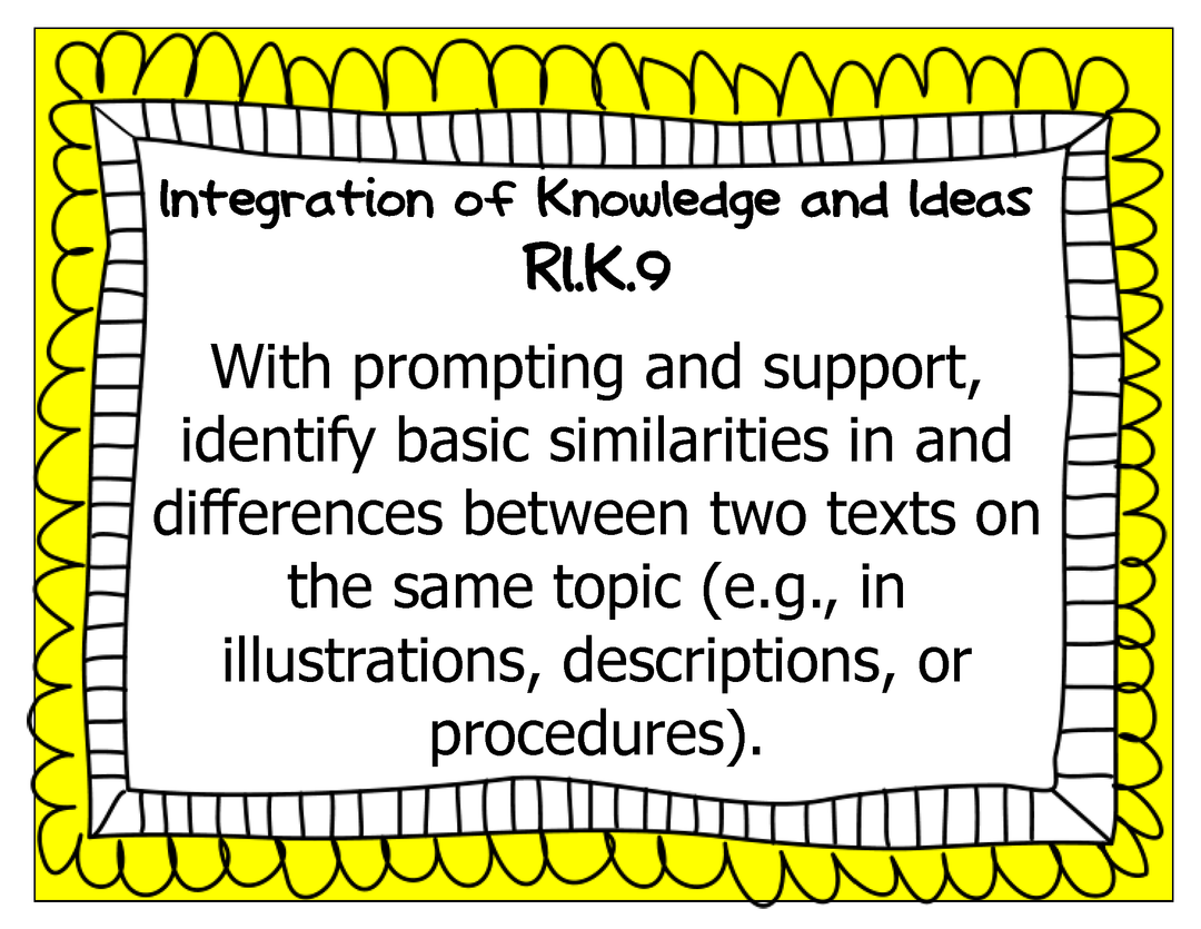 Common Core Kindergarten Wall Charts