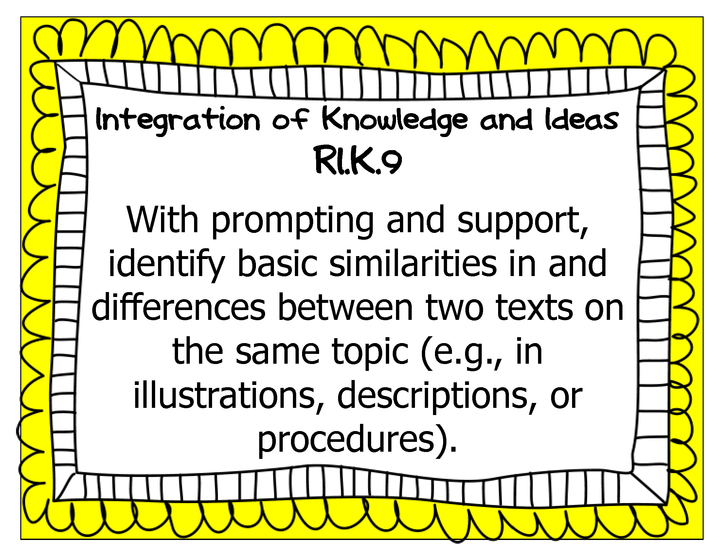 Common Core Kindergarten Wall Charts