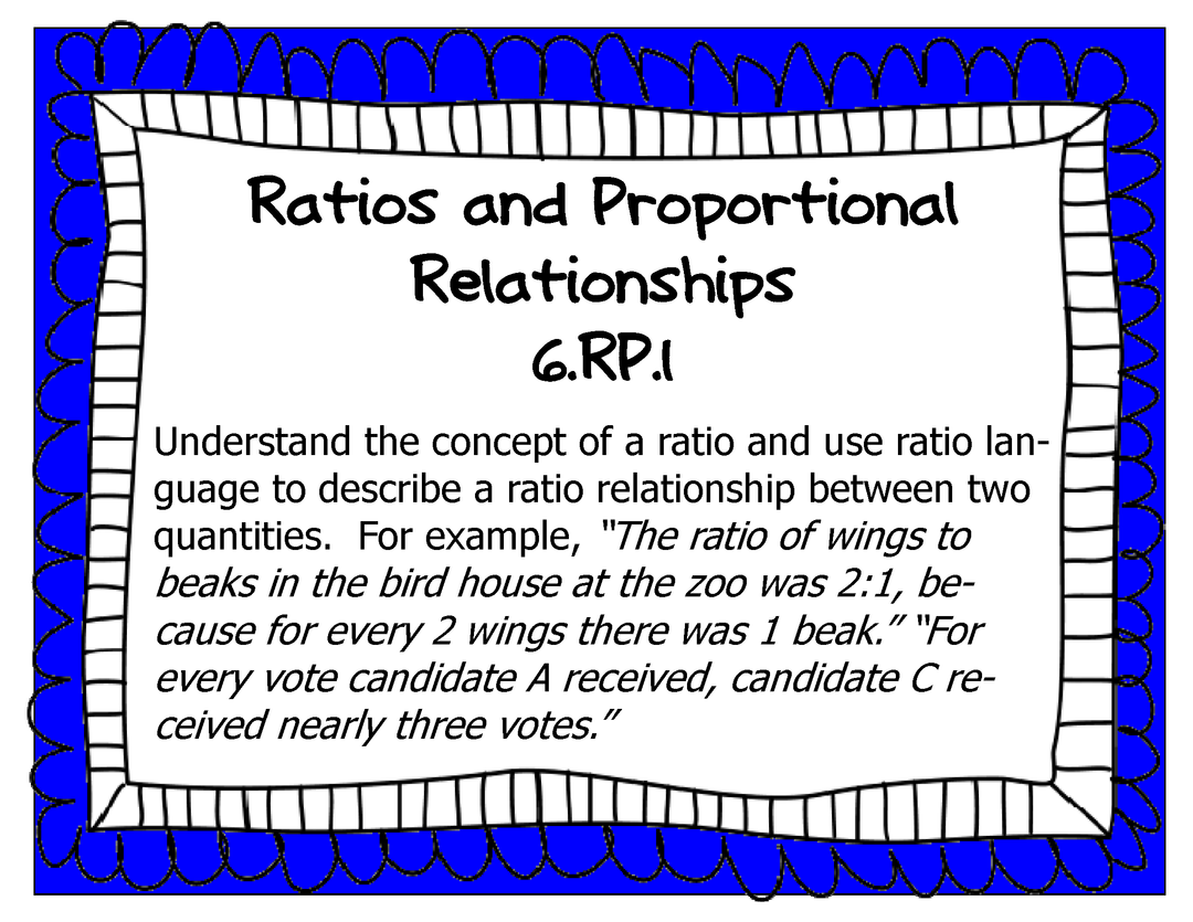 Common Core Math Grade 6 Wall Charts