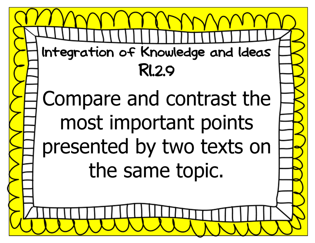 Common Core Grade 2 Wall Charts