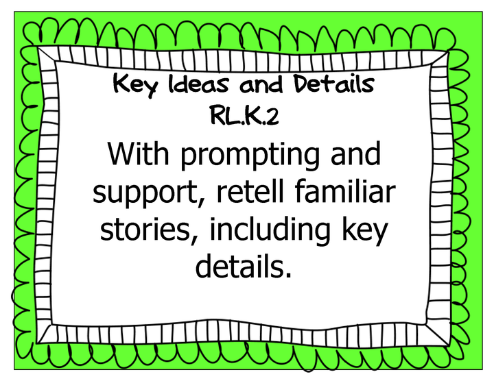 Common Core Kindergarten Wall Charts