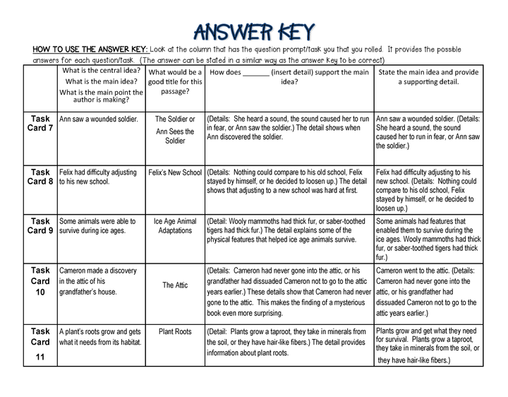 Roll a Main Idea Game (A Fun Way to Review Main Idea)