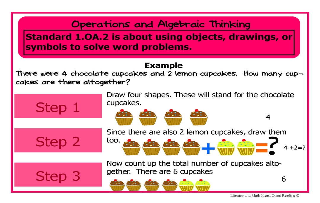 Common Core Flowcharts Grade 1: Operations and Algebraic Thinking