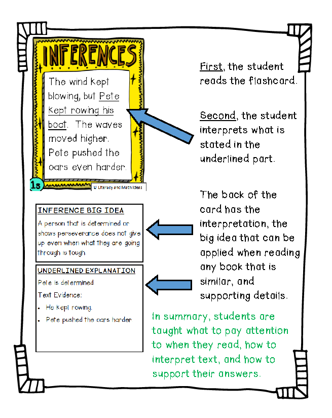 Comprehension Facts Flashcards: Inference