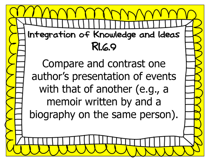 Common Core Grade 6 Wall Charts