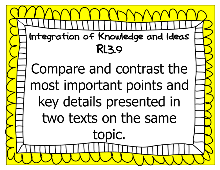 Common Core Grade 3 Wall Charts