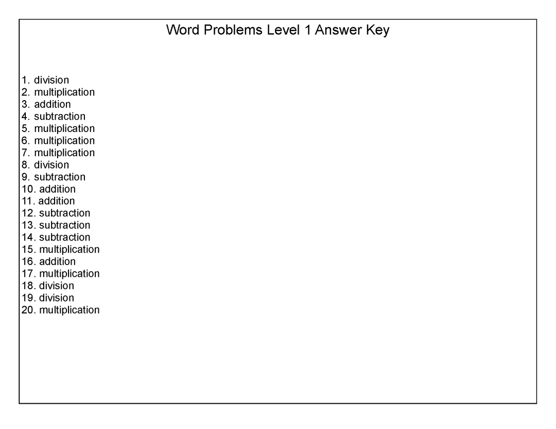 Guided Math: Sorting Word Problems (Great For Beginners and Intervention)