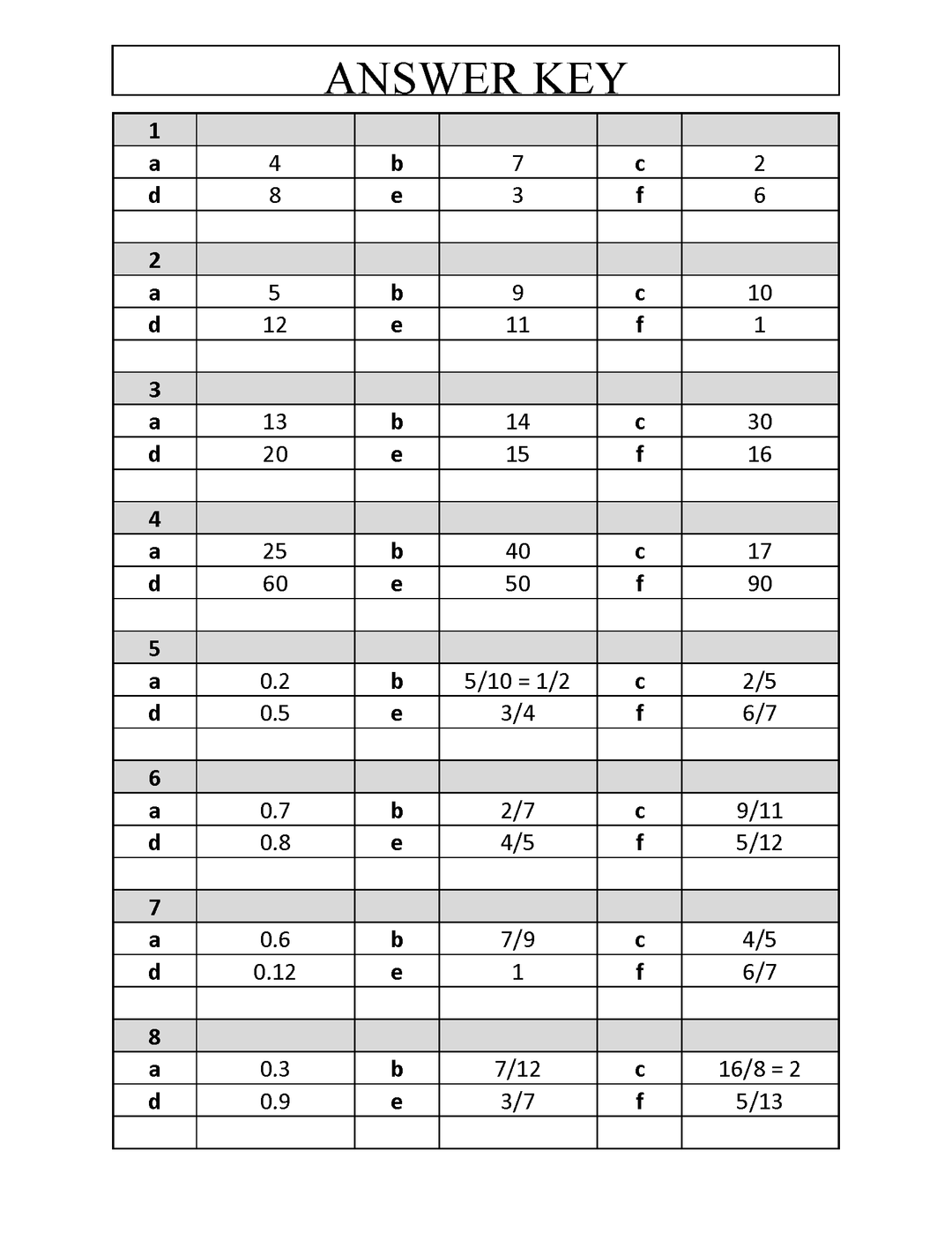 Radicals Exit Slips (Quick Square Roots Review)