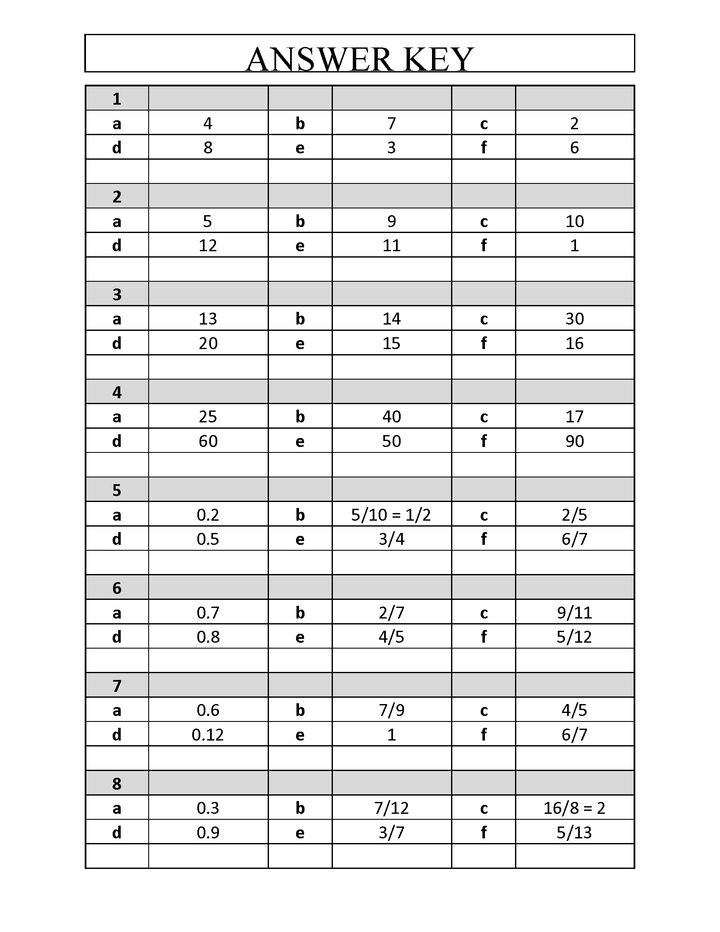 Radicals Exit Slips (Quick Square Roots Review)