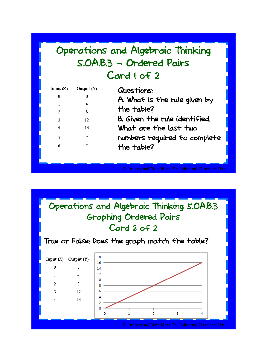 Common Core Grade 5 Mega Pack