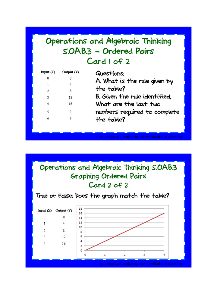 Common Core Grade 5 Mega Pack
