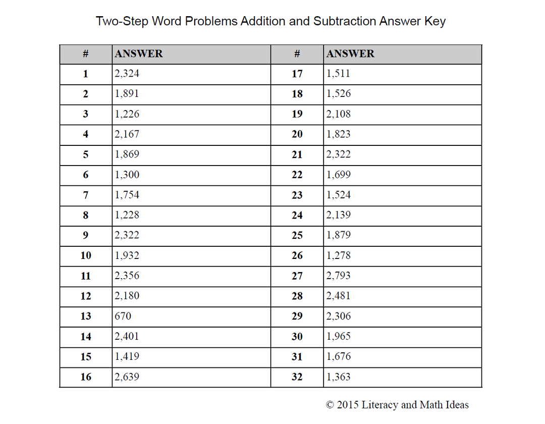 (Set 1) Two-Step Word Problems (Addition and Subtraction)