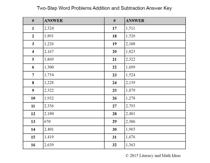 (Set 1) Two-Step Word Problems (Addition and Subtraction)