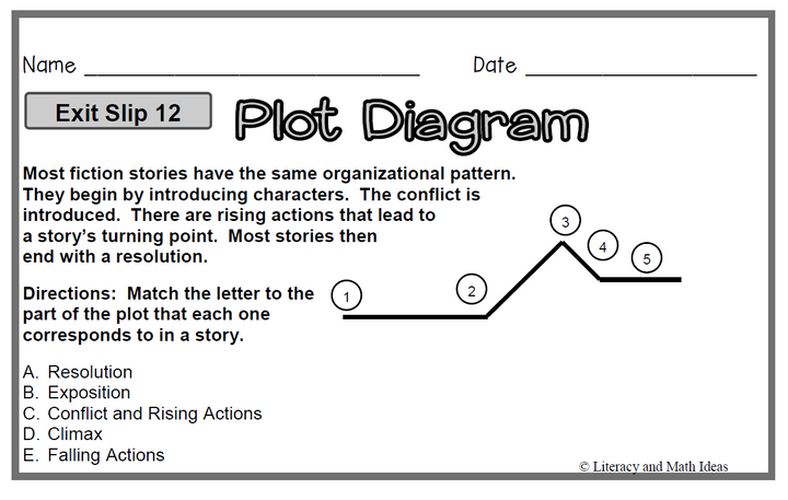 Narrative Writing Exit Slips
