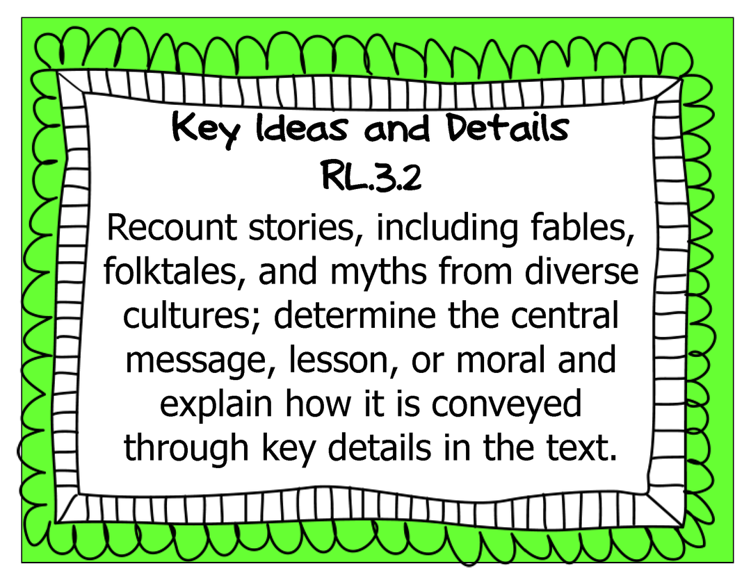 Common Core Grade 3 Wall Charts