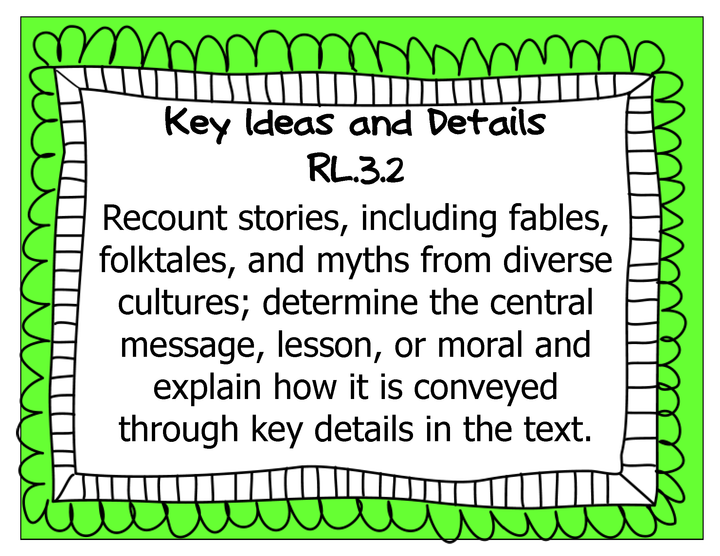 Common Core Grade 3 Wall Charts