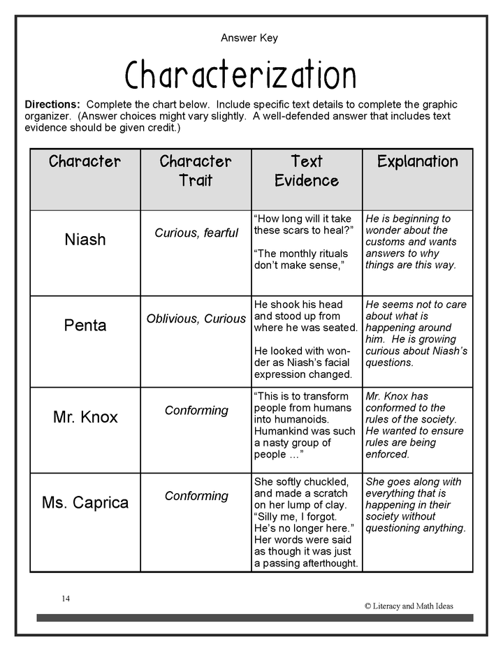 Middle School Science Fiction Close Reading Practice: Scars and Sorters