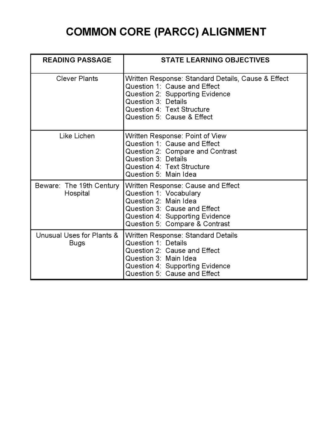 High-Interest Nonfiction Passages (Middle School)