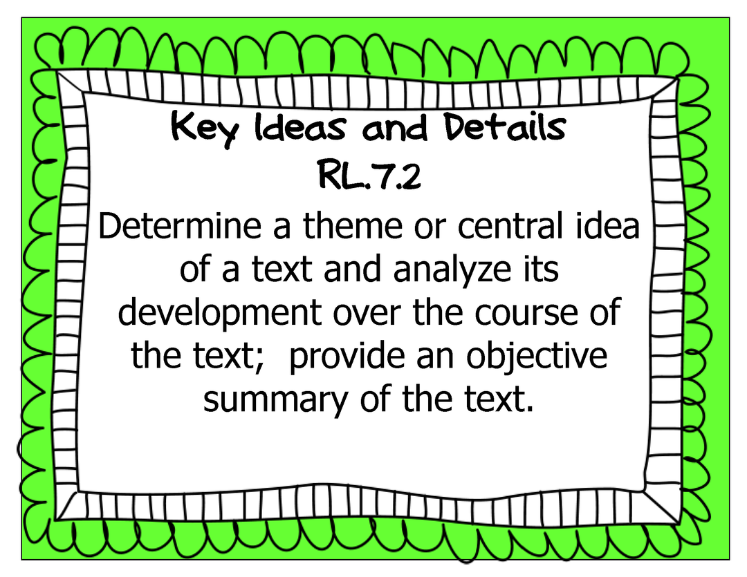 Common Core Grade 7 ELA Wall Charts
