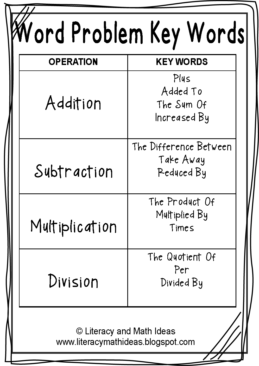 ***Free***Word Problem Key Words Literacy and Math Ideas