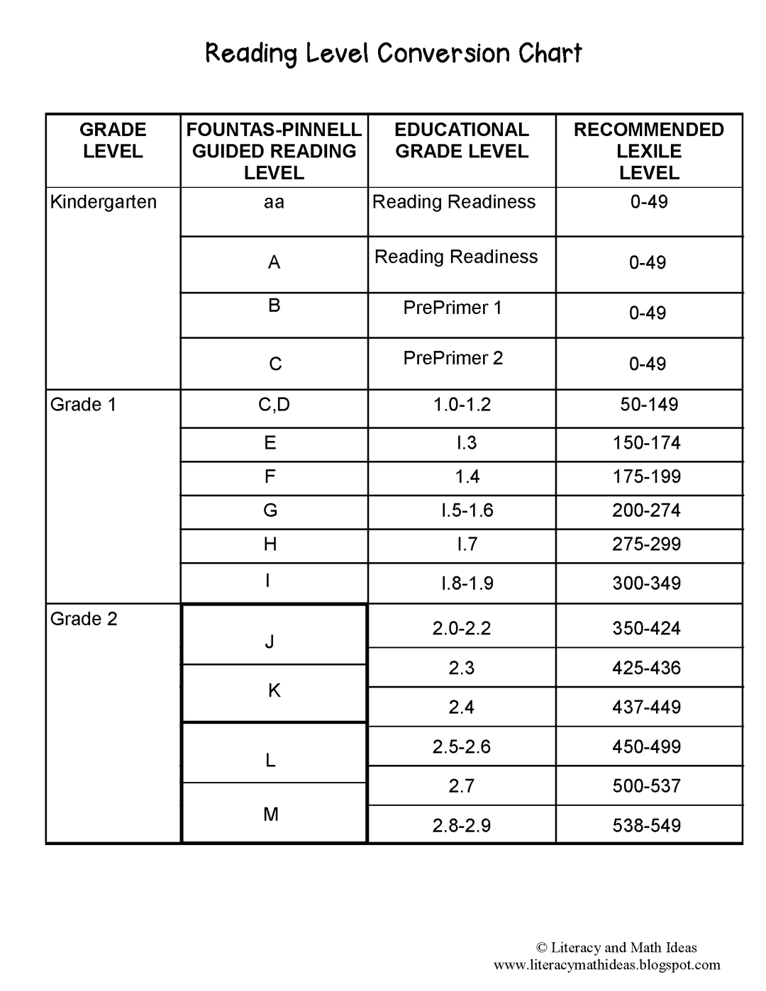 **Free** Reading Level Conversion Chart