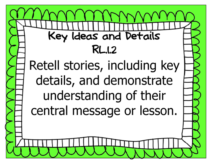 Common Core Grade 1 Wall Charts