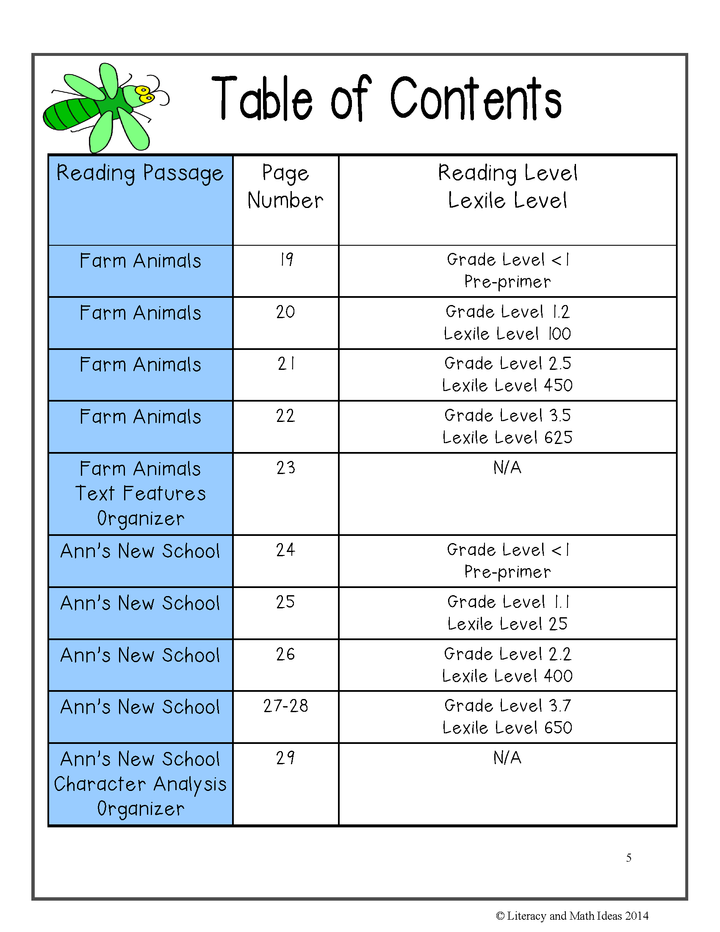 Monthly Differentiated Close Reading Passages May/June (Primary)