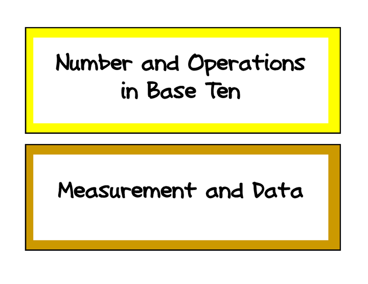 Common Core Math Kindergarten Wall Charts