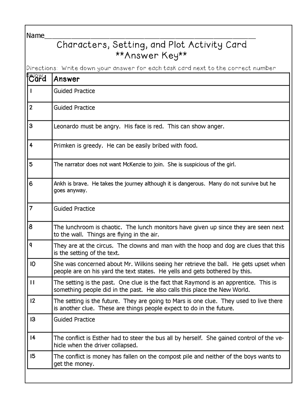 Common Core ELA Rubrics: Grade 4