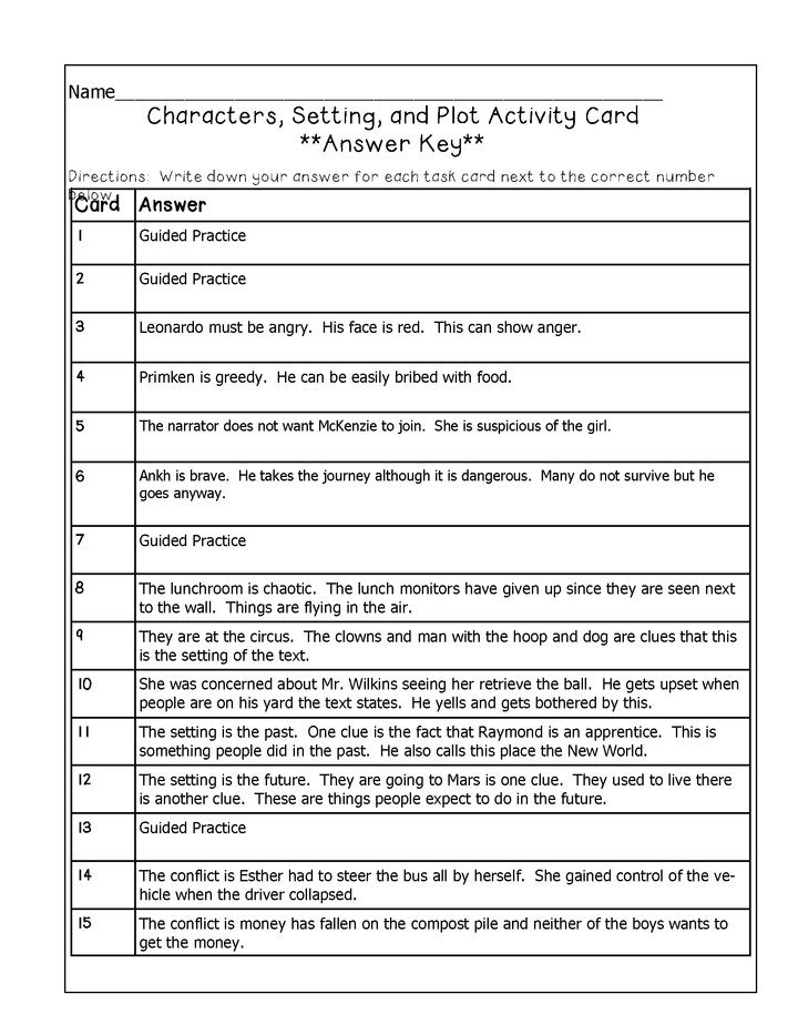 Common Core ELA Rubrics: Grade 4