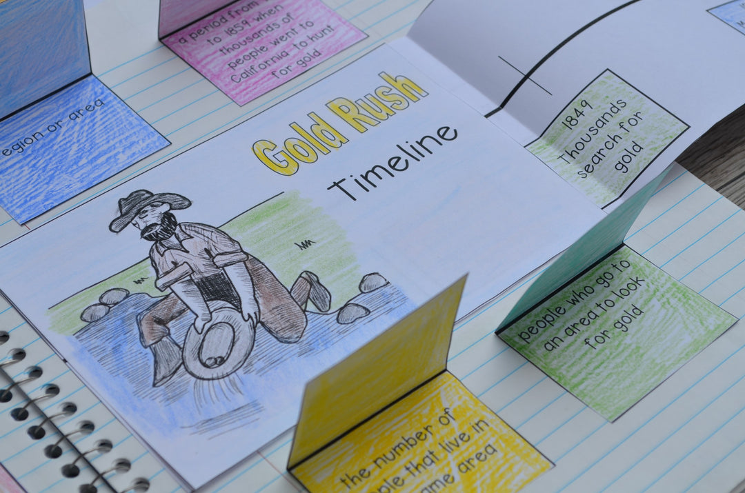 Westward Expansion and the Pioneers Interactive Notebook