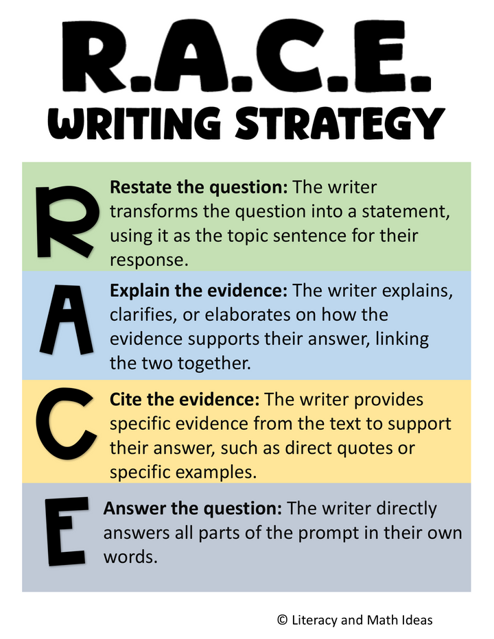 FREE R.A.C.E. Writing Strategy Toolkit: Evidence-Based Poster & Sentence Stems