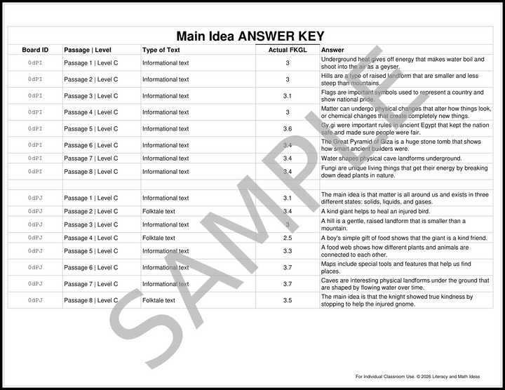 3rd Grade Differentiated Main Idea Games: 4 Reading Levels (Grades 1-4)