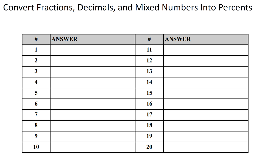 Convert Fractions, Decimals & Mixed Numbers to Percents|Task Cards|Intervention