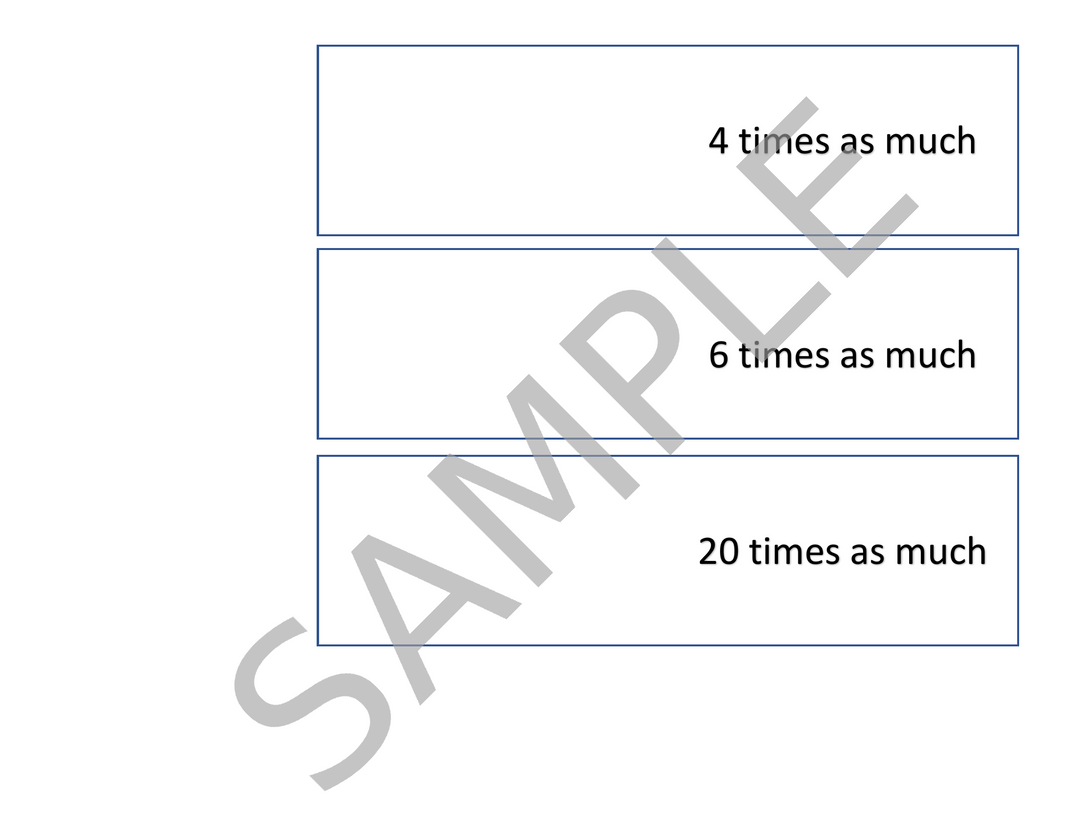 Free 4th Grade Math Center: CCSS 4.OA.1 Multiplicative Comparison Activity