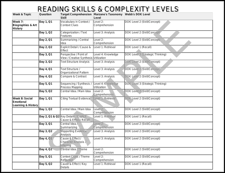 Differentiated Daily Reading Comprehension Passages - Grade 4 (Weeks 5-8)