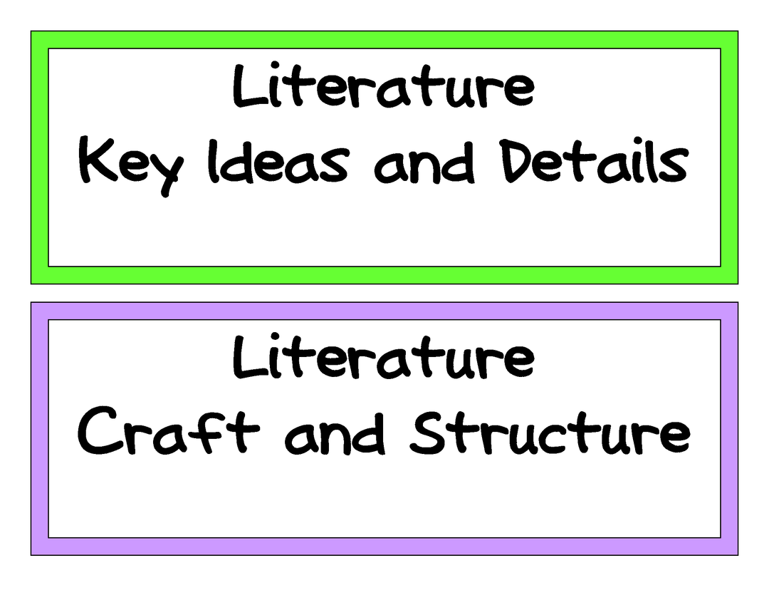 Common Core Grade 7 ELA Wall Charts