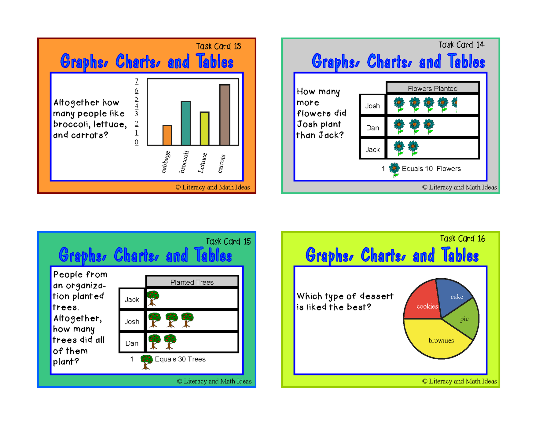 Graphs and Charts Task Cards – Literacy and Math Ideas