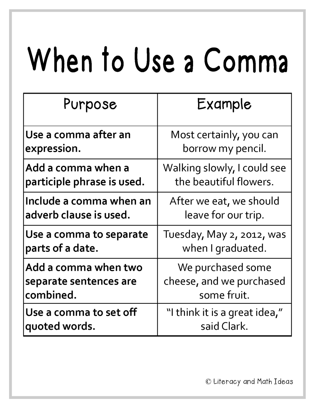 **Free Student Journal Insert** When to Use a Comma Reference Chart