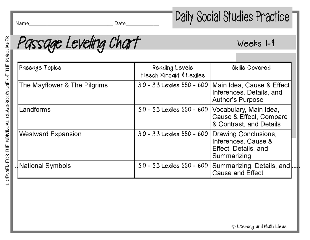 Social Studies Math Daily Social Studies (Grade 3 Weeks 1 -8 Bundle) – Literacy and Math Ideas